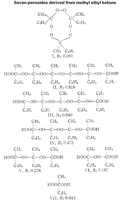 Diagram of 7 forms of MEK peroxides