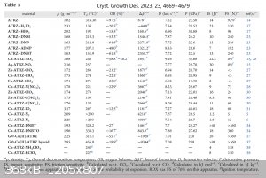 azo-triazole properties.png - 368kB