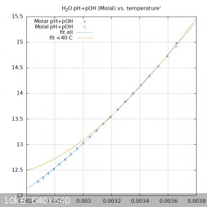 molal_phoh.png - 10kB