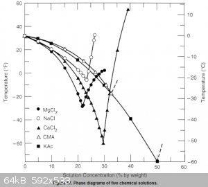 salts freezing points.png - 64kB