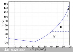 ammonium nitrate freezing point.png - 41kB