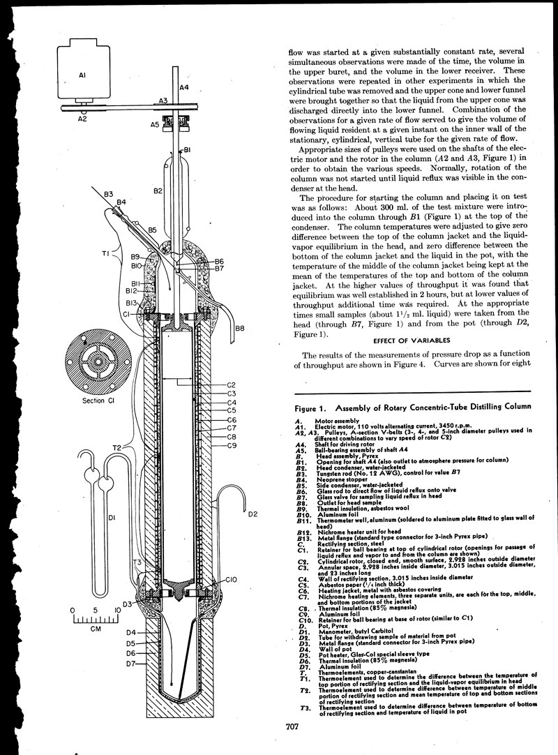 Sciencemadness Discussion Board Theory of spinning band distillation