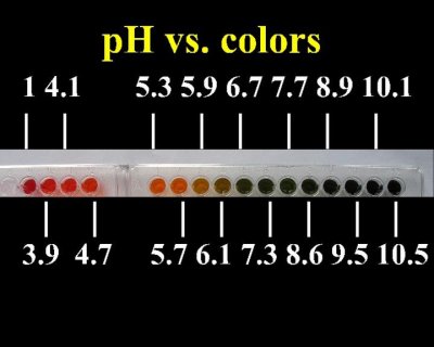 colorspHnumbers2.jpg - 20kB