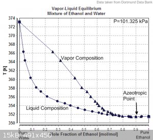 Vapor-Liquid_Equilibrium_Mixture_of_Ethanol_and_Water.png - 15kB