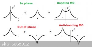 Bonding anti bonding.png - 9kB
