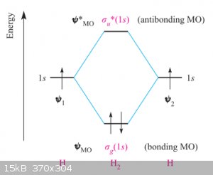 MO diagram for H2.png - 15kB
