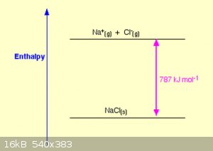 Lattice enthalpy from chemguide.png - 16kB