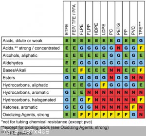 Chemical_Reference_Summary-small.gif - 73kB