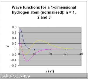 1D H wave functions.png - 68kB