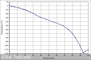 750px-Phase_diagram_ethanol_water_s_l_en.svg.png - 57kB