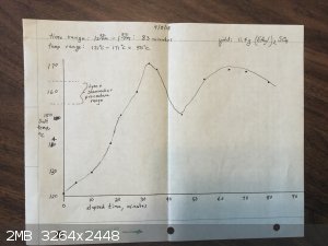 time-temp graph 1.JPG - 2MB