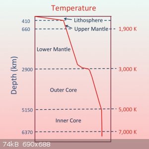 Temperature_schematic_of_inner_Earth.jpg - 74kB