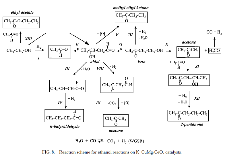 EthanolReactions.png - 40kB