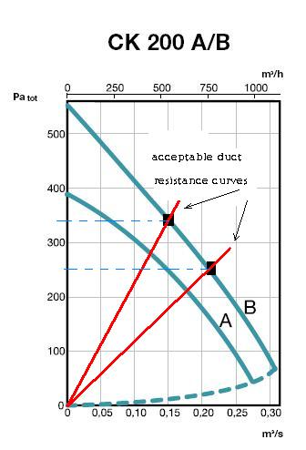 right fan curve - DNA - marked up.JPG - 25kB