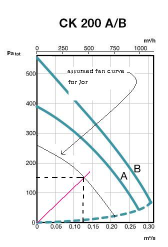 assumed curve for Jor.JPG - 24kB