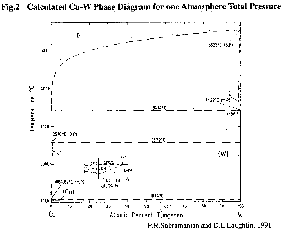 Cu-W_Phase_Diagram-1Atm.bmp - 1.9MB