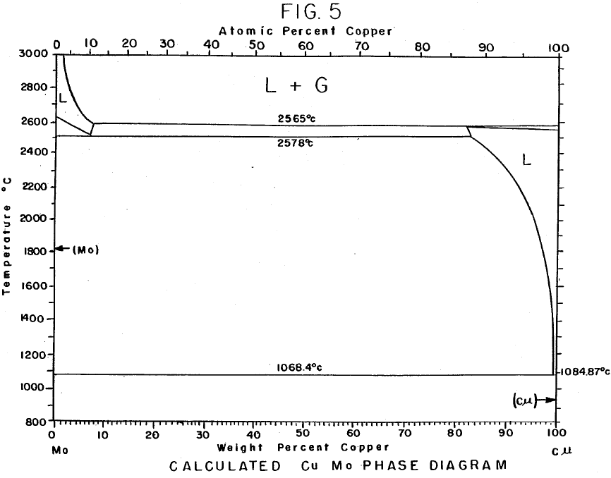 Cu-W_Phase_Diagram-USPatent4832738(1989).bmp - 1.7MB
