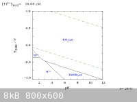 Titanium_in_water_porbiax_diagram.png - 8kB
