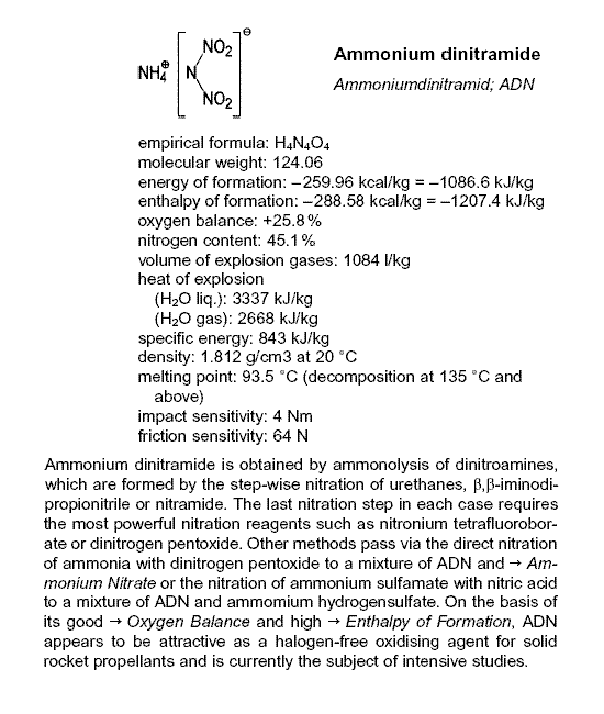 Ammonium Dinitramide.gif - 24kB