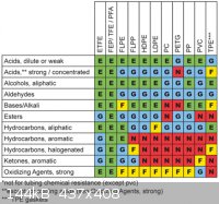Chemical_Reference_Summary-small[1].jpg - 144kB