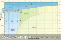 water_phase_diagram.png - 69kB