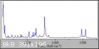Professional Raman Spectra (Aspirin).jpg - 8kB