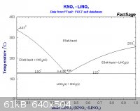 KNO3-LiNO3.jpg - 61kB