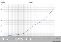 borax-graph-1-720.jpg - 43kB