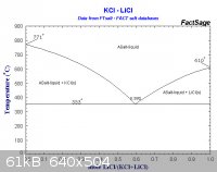 KCl-LiCl.jpg - 61kB