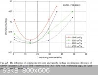 Effect of compacting pressure and specific surface on DDNP detonator performance.jpg - 93kB