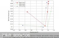 DDNP Initiator Efficiency Versus Particle Size.jpg - 73kB