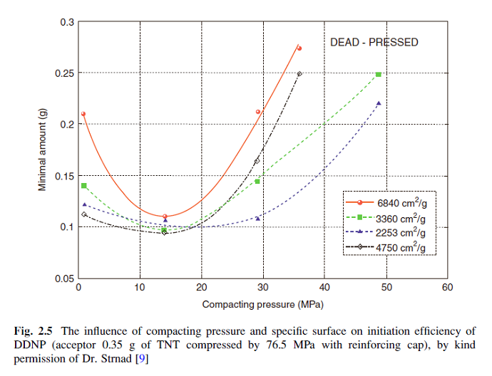DDNP loading pressure data.bmp - 1MB