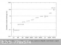DDNP Static Sensitivity.jpg - 62kB