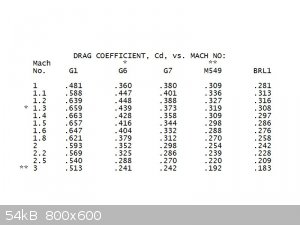 Drag Coefficients for Typical High Powered Rifle Bullets.jpg - 54kB
