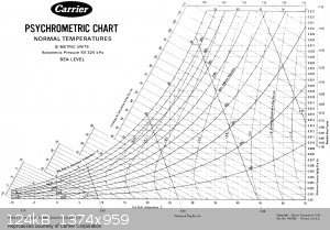 Psychrometric Chart (Metric).gif - 124kB