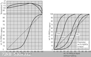 Nitric acid Concentration & Vapor and Liquid Temperature Diagrams.png - 72kB