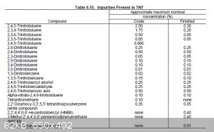 Impurities Present in TNT - Before and After Purification.jpg - 82kB