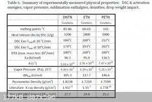 ETN & PETN Experimentally Determined Physical Properties.jpg - 177kB