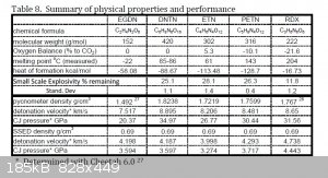 ENT & PETN Physical and Performance Properties.jpg - 185kB