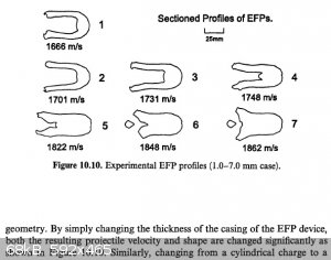 Effect of Casing Thickness on EFP Performance.jpg - 68kB