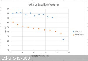 ABV_distillate_graph_2.png - 10kB