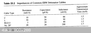 Impedances of Common EBW Detonator Cables.jpg - 49kB