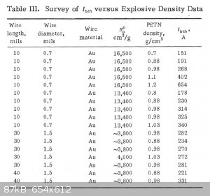 PETN Effect of Density (Exploding Wires Vol 4).jpg - 87kB