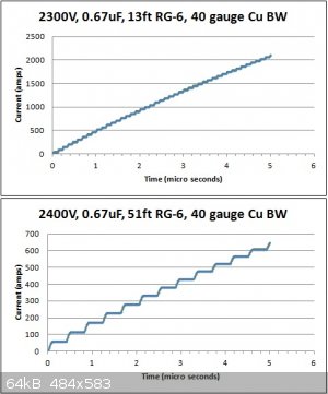EBW Current Versus Time Graphs.jpg - 64kB