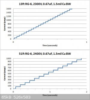 EBW Current Versus Time (Distributed-Parameter Method).jpg - 65kB