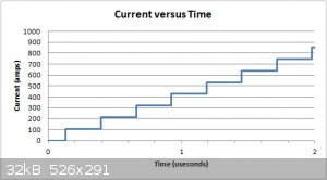 Current Versus Time Graph.jpg - 32kB