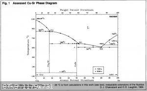 Cu-Sr phase diagram.jpg - 87kB