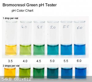 bromocresol_green_chart.jpg - 54kB