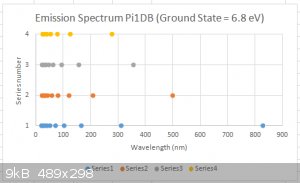 Emission Spectrum 1D Box.png - 9kB