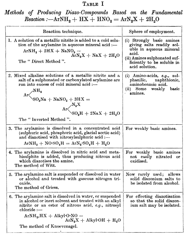 Diazotization Methods.bmp - 1.5MB